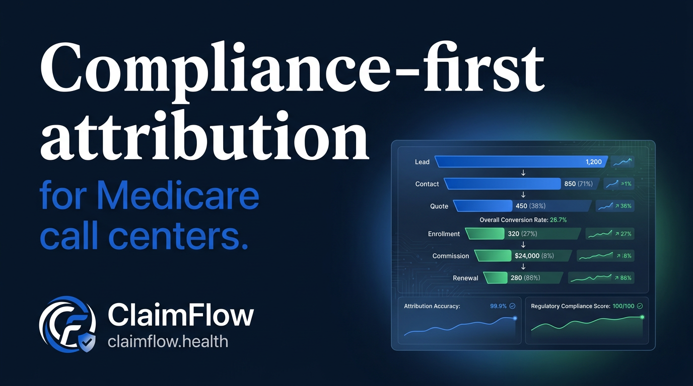 ClaimFlow Medicare Compliance & Leads screenshot